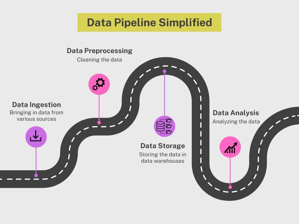 data pipeline simplified