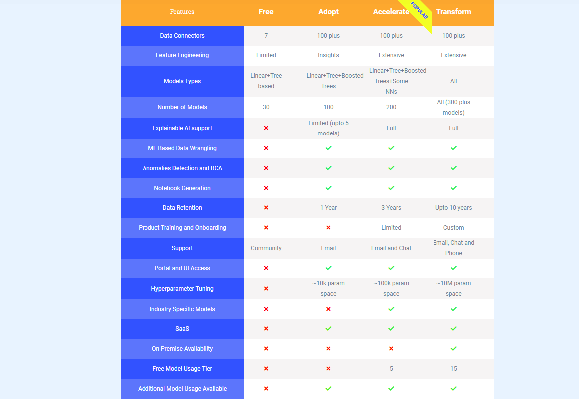 anai pricing